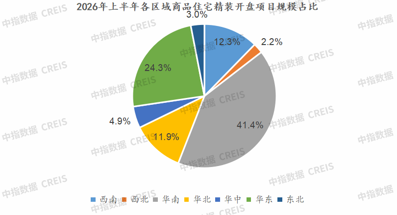 数据来源：中指数据CREIS