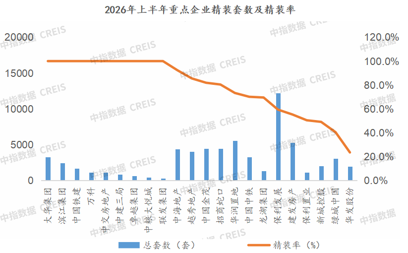数据来源：中指数据CREIS