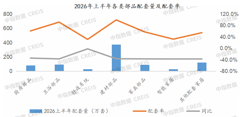 数据来源：中指数据CREIS