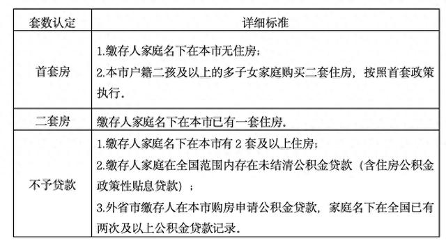 进一步优化调整房地产政策更好满足居民刚性和改善性住房需求
