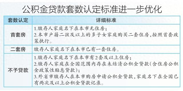 北京进一步优化住房限购政策